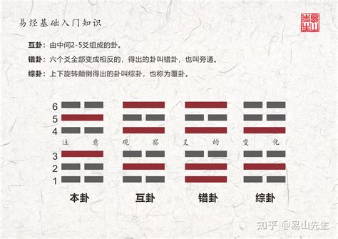 六冲卦|六爻基础知识：六冲详解